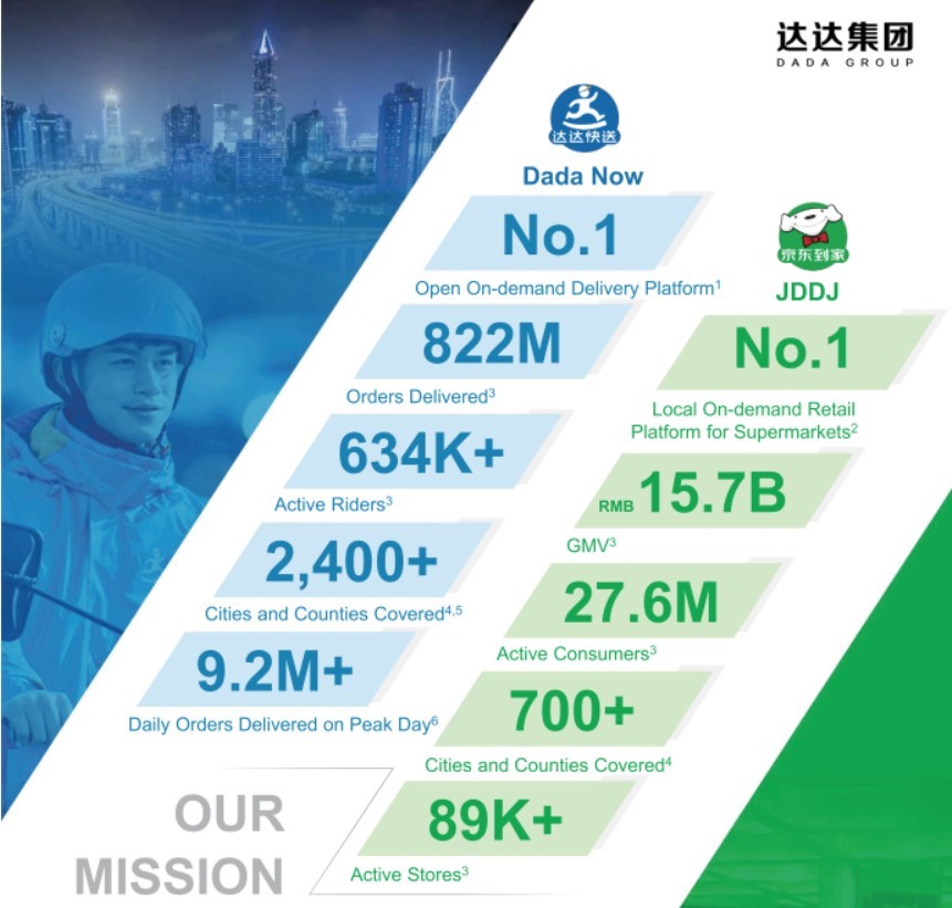 达达集团因运营成本高三年亏损近50亿 平均每单给骑手2.76元