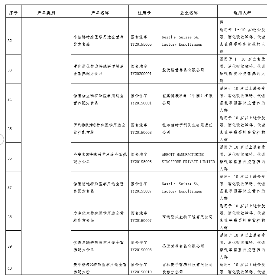 国家市场监管总局：经审批的特殊医学用途配方食品共48个