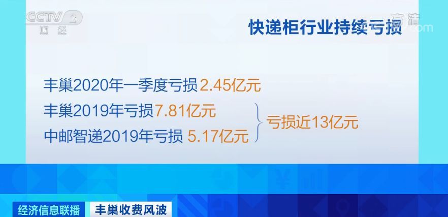覆盖100多城去年却亏近8亿 丰巢收费背后资本暗战早打响