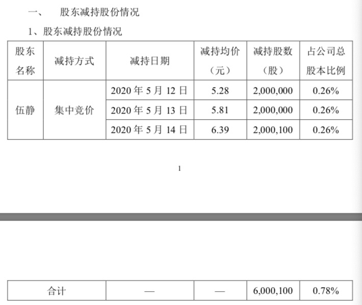 牵手薇娅只为股价炒作并配合实控人前妻减持？深交所对梦洁股份下发关注函