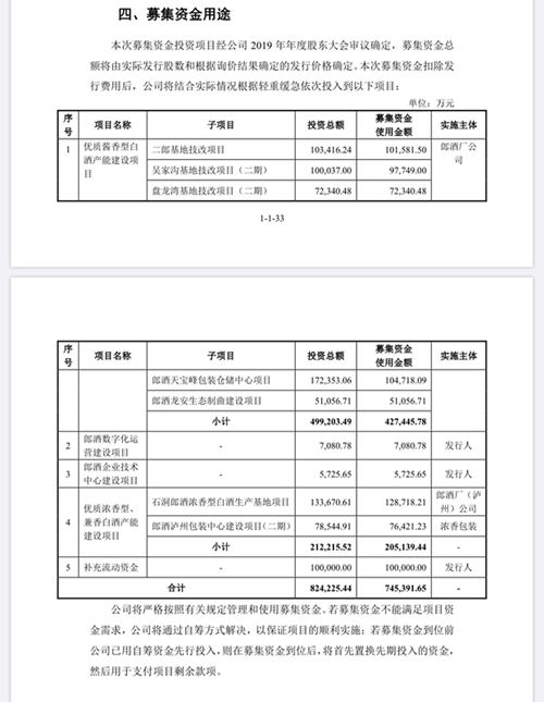 郎酒发招股说明书，募资提升产能，汪俊林控制超七成股权