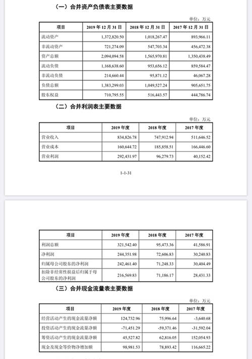 郎酒发招股说明书，募资提升产能，汪俊林控制超七成股权