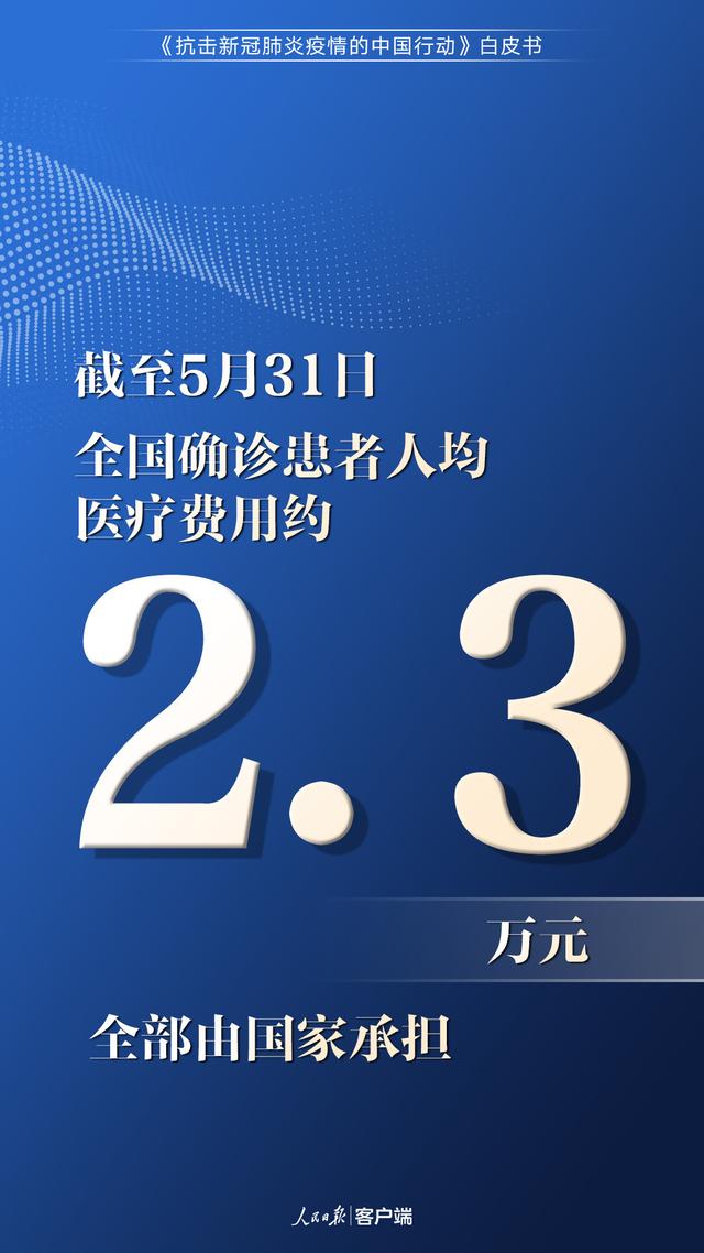 中国为抗疫究竟付出了多少？这些数字说明了一切