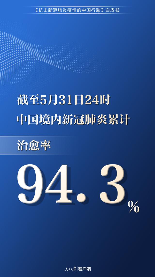 中国为抗疫究竟付出了多少？这些数字说明了一切