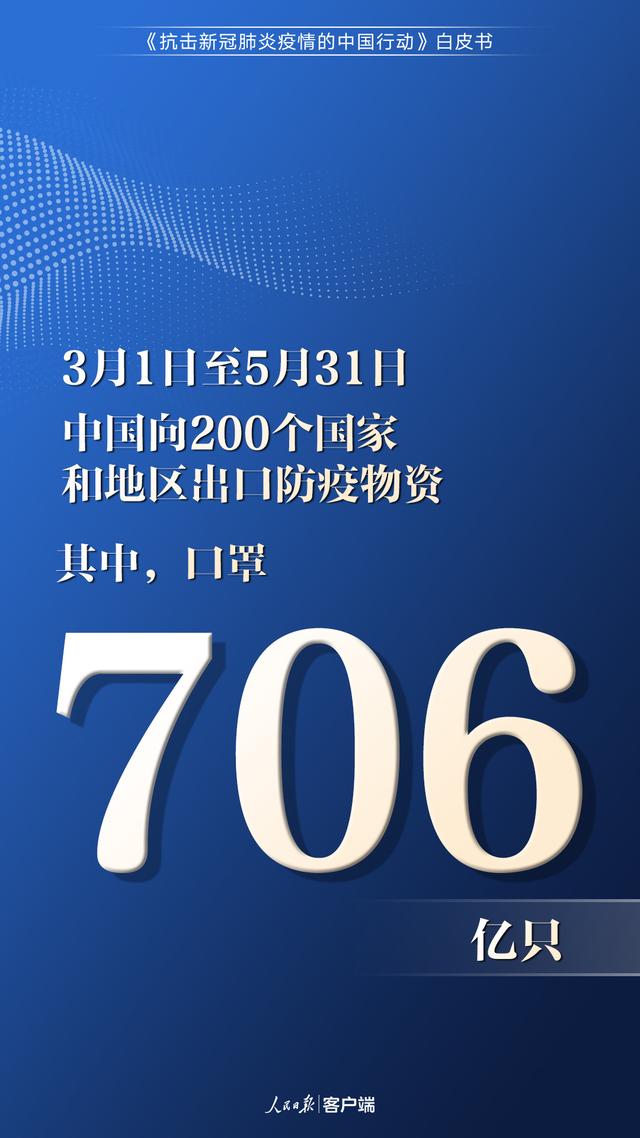 中国为抗疫究竟付出了多少？这些数字说明了一切