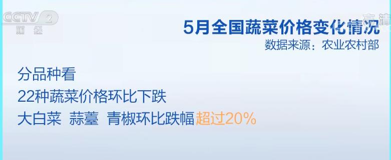 月度经济观察：全国蔬菜价格保持季节性下行