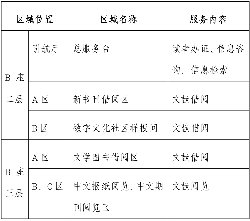 6月16日起首图每日接待读者由800人调整为2000人