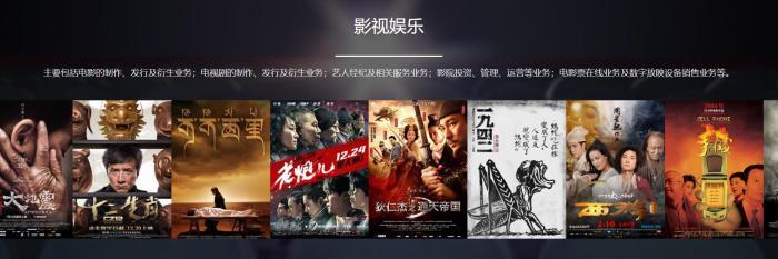 卖画、卖房、质押资产 华谊兄弟也活不下去了？