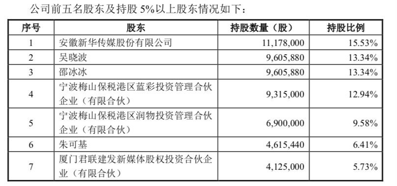 巴九灵接受上市辅导：存在高度依赖吴晓波风险 曾因花钱买粉受关注