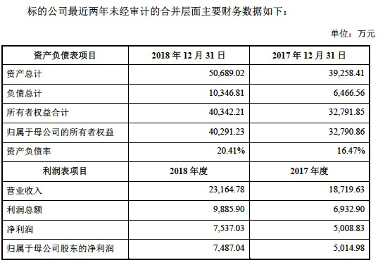 巴九灵接受上市辅导：存在高度依赖吴晓波风险 曾因花钱买粉受关注