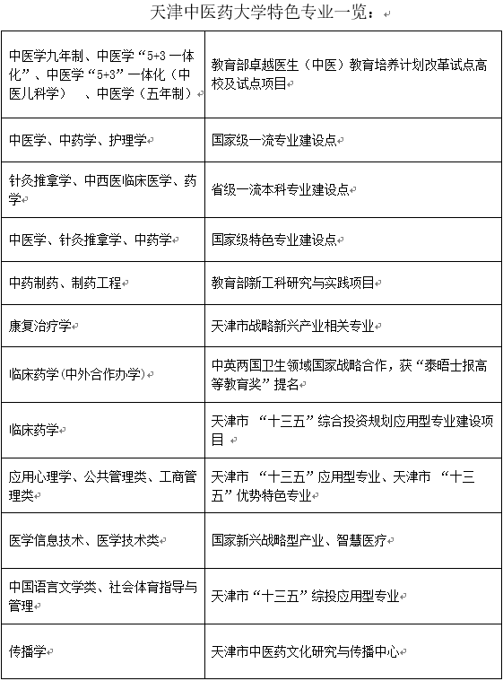 天津中医药大学：培养有责任、敢担当、有志向、能奉献的新时代中医药人才