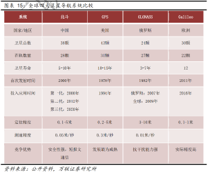 北斗三号完成组网，卫星导航产业蓝海前景几何？