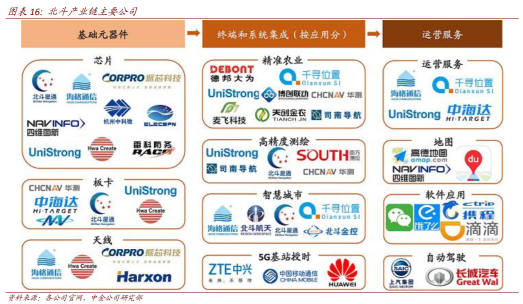 北斗三号完成组网，卫星导航产业蓝海前景几何？