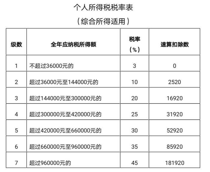 最后一天！个税年度汇算截止，退税补税要抓紧