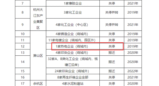 两级政府规定关停的热电厂，为何依旧浓烟滚滚？