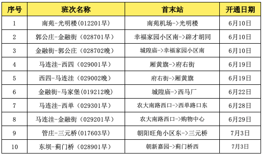 北京定制公交新增10个班次，8月优惠票价政策公布