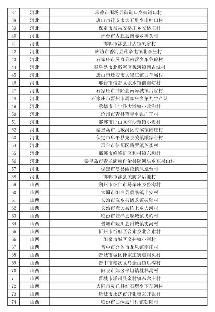 文旅部公示第二批全国乡村旅游重点村名单