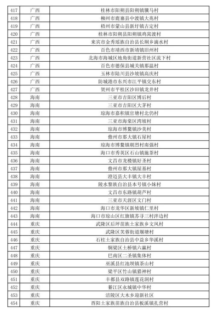 文旅部公示第二批全国乡村旅游重点村名单