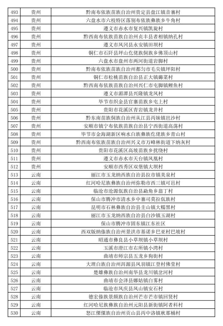 文旅部公示第二批全国乡村旅游重点村名单