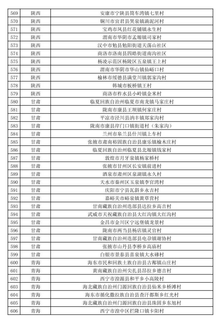 文旅部公示第二批全国乡村旅游重点村名单