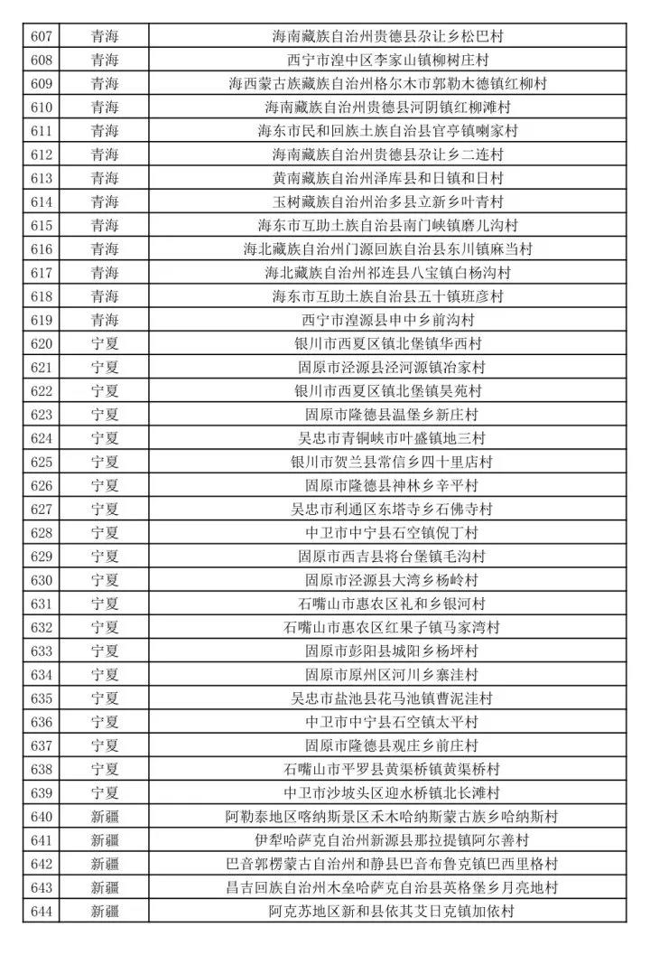 文旅部公示第二批全国乡村旅游重点村名单