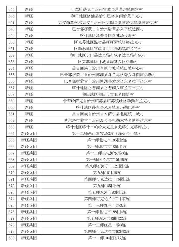 文旅部公示第二批全国乡村旅游重点村名单