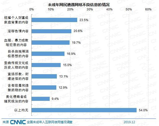 低俗色情弹窗广告揭秘：收益巨大 偏爱小说网