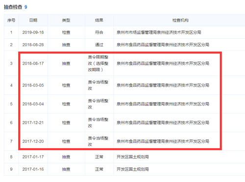 安记食品鸡精大肠菌群超标多次被要求责令整改