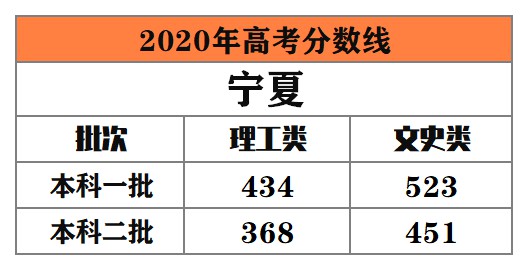 全国多地公布2020年高考录取分数线