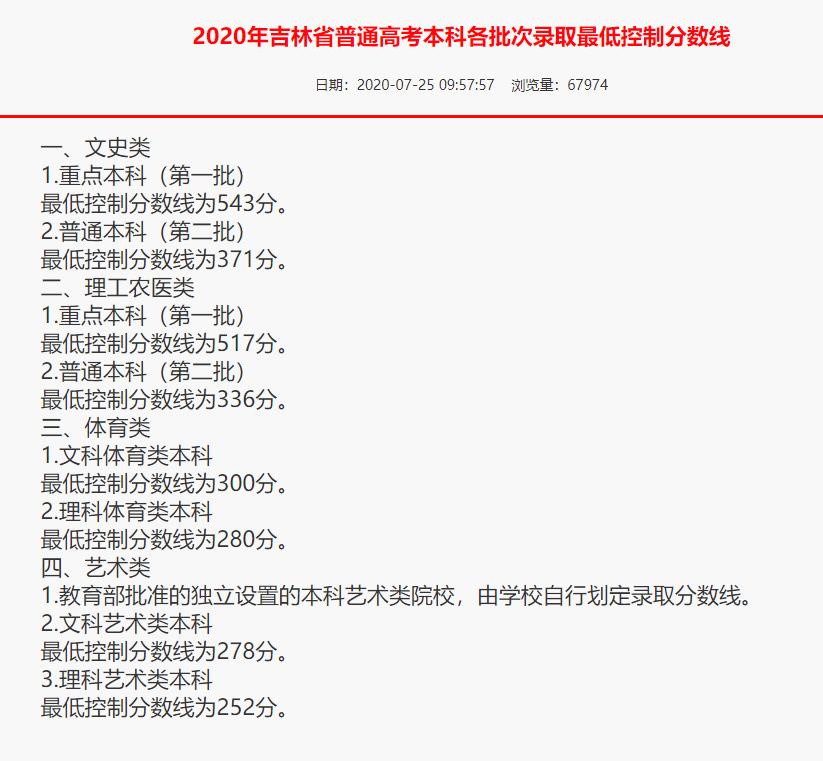 2020吉林高考分数线发布：文史一本543分理工农医一本517分