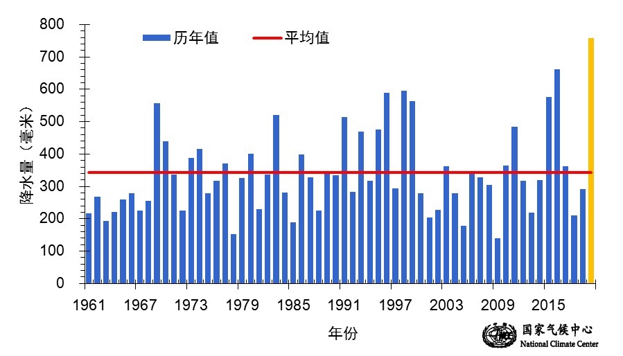 2020年62天“超长梅雨季”刷新多项记录