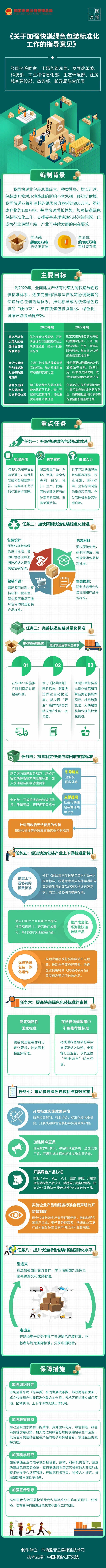 八部门:全面建立严格有约束力的快递绿色包装标准体系