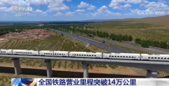 全国铁路营业里程突破14万公里 其中高铁3.6万公里