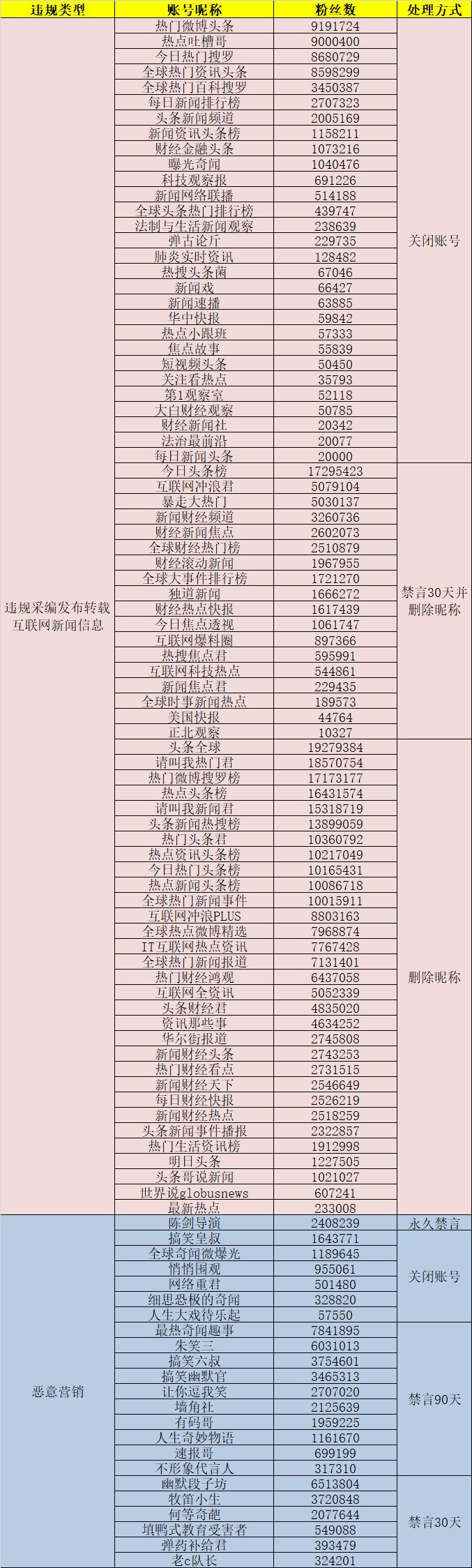 来源：微博管理员