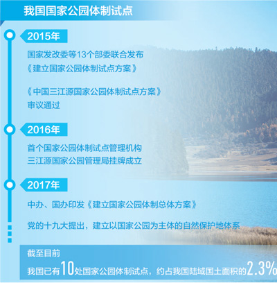五年,国家公园美丽初现(小康路上绿色力量)