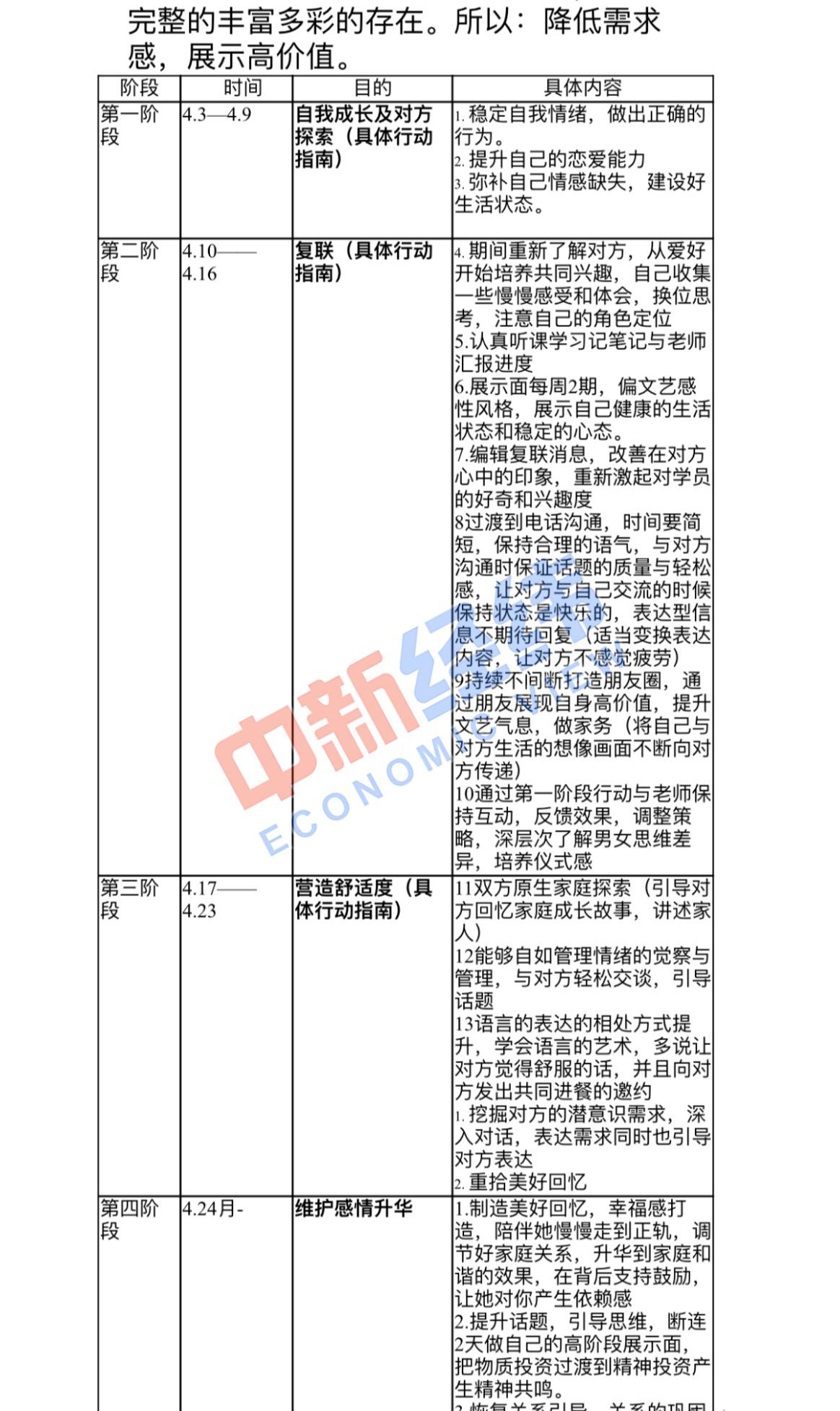 花5800元报班挽救爱情？你的情“伤”成这类机构生意