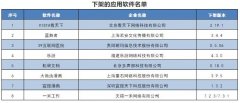 工信部通报下架“VISTA看天下”等8款侵害用户权益APP