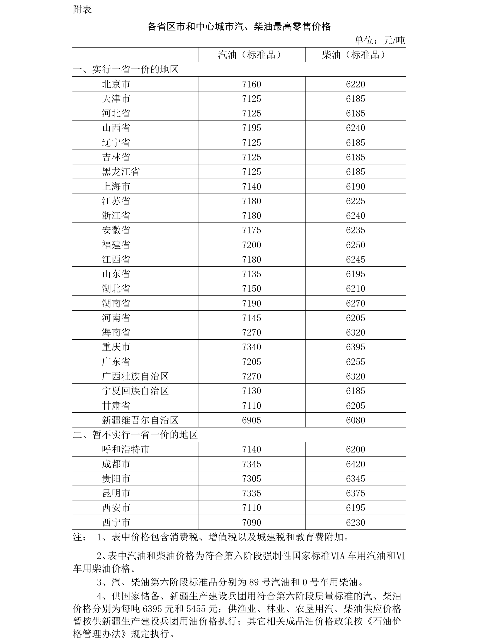发改委：21日24时起汽、柴油每吨分别提高85元和80元