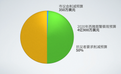 抗议警察种族歧视及暴力执法活动持续