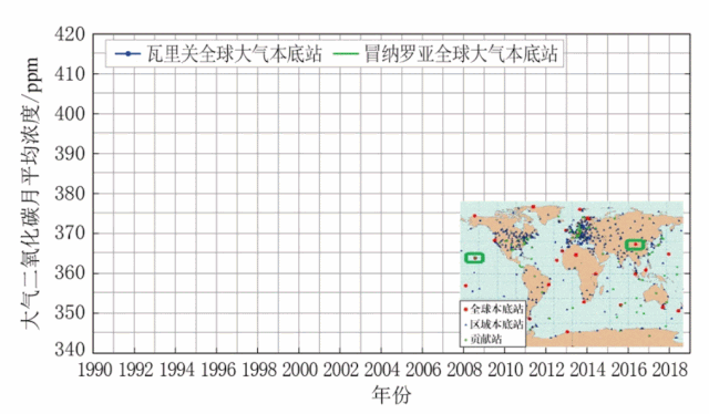 《中国气候变化蓝皮书（2020）》：我国生态气候总体趋好