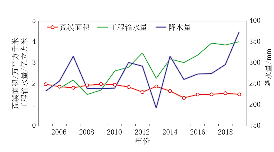 《中国气候变化蓝皮书（2020）》：我国生态气候总体趋好
