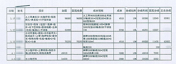 整容后可月薪10万？警方解析“美容贷”层层圈套