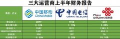 借力数字化转型东风通信行业迎产业互联网新增长点