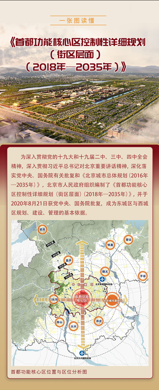 一图读懂首都功能核心区控规