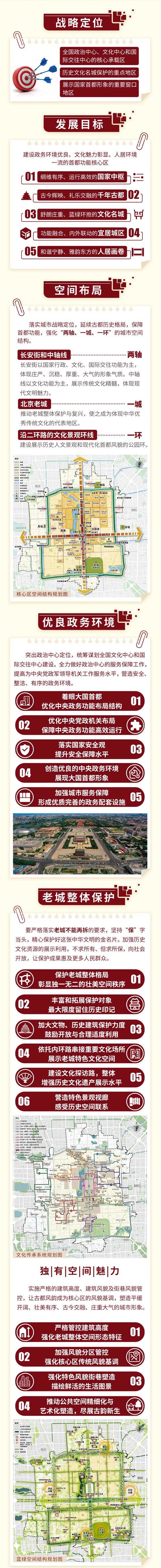一图读懂首都功能核心区控规