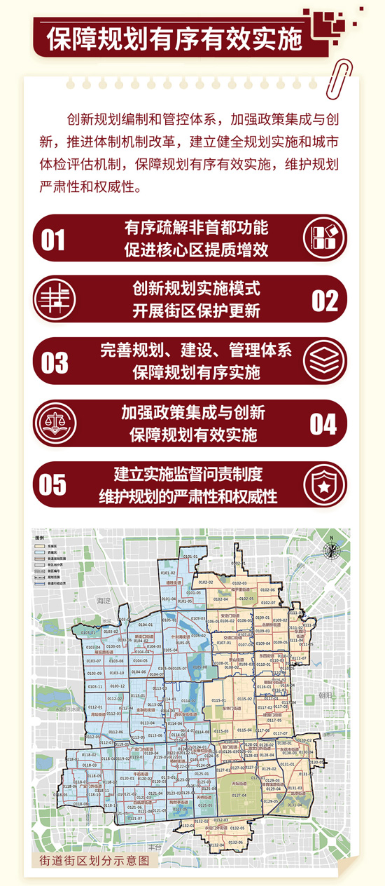 一图读懂首都功能核心区控规