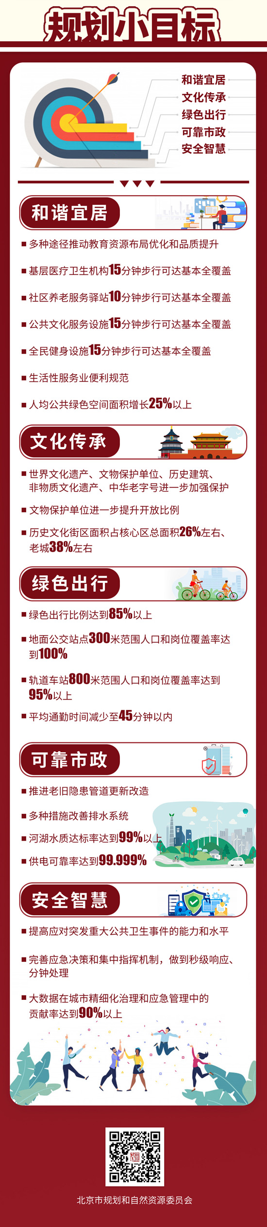 一图读懂首都功能核心区控规