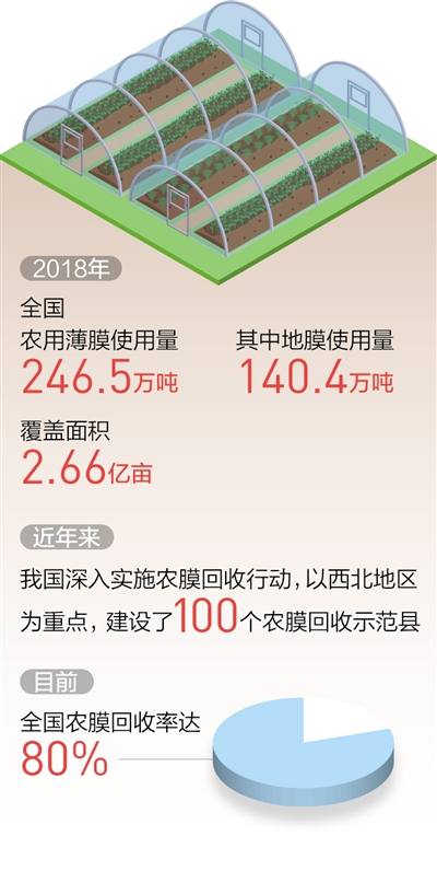 管理成闭环使用更规范