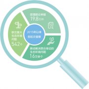 制度更完善督察更有力（小康路上绿色力量）