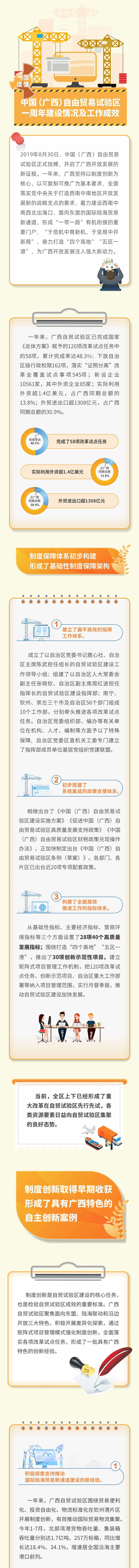 广西：深耕自贸“试验田”释放发展新动能